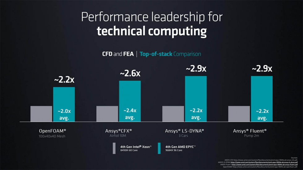 [转帖]AMD推出采用Zen 4c架构的EPYC 9704， 还有带3D垂直缓存的EPYC 9084X处理器