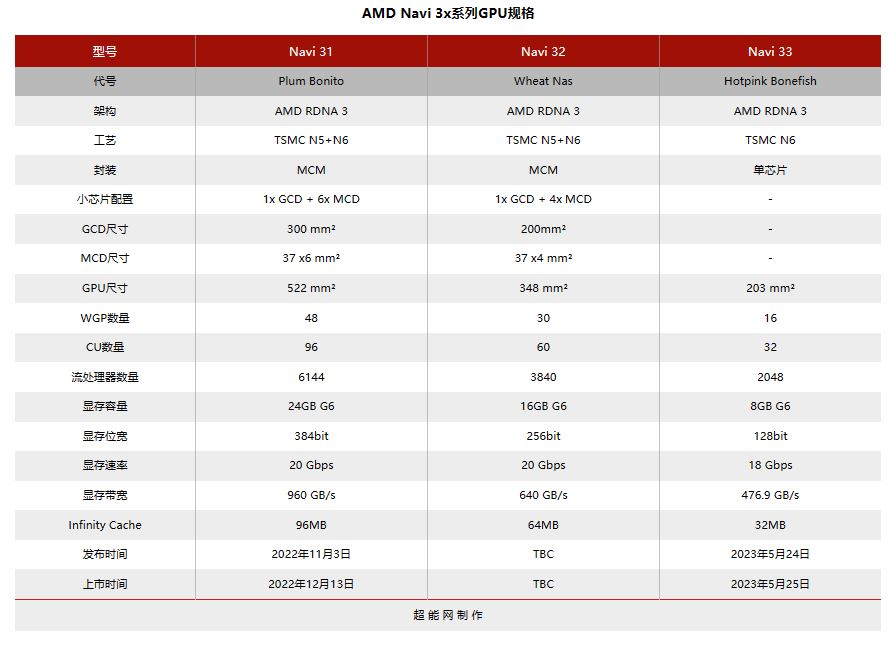 AMD_Navi32 01.JPG