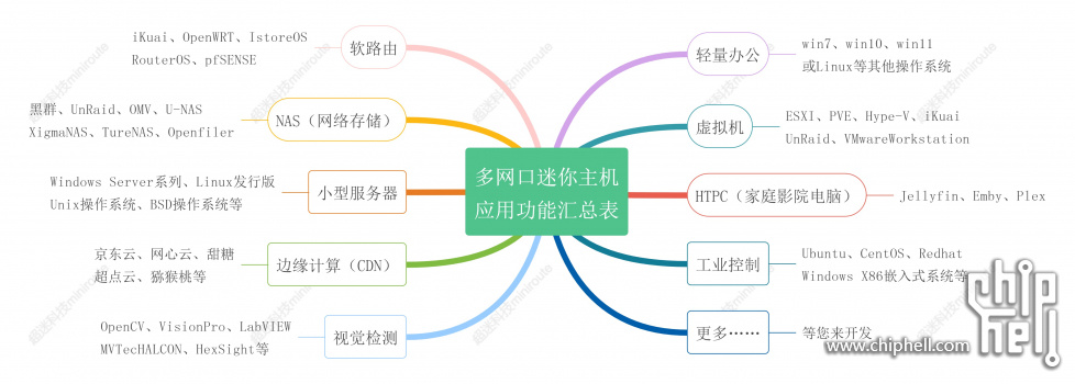 多网口迷你主机应用功能图.jpg