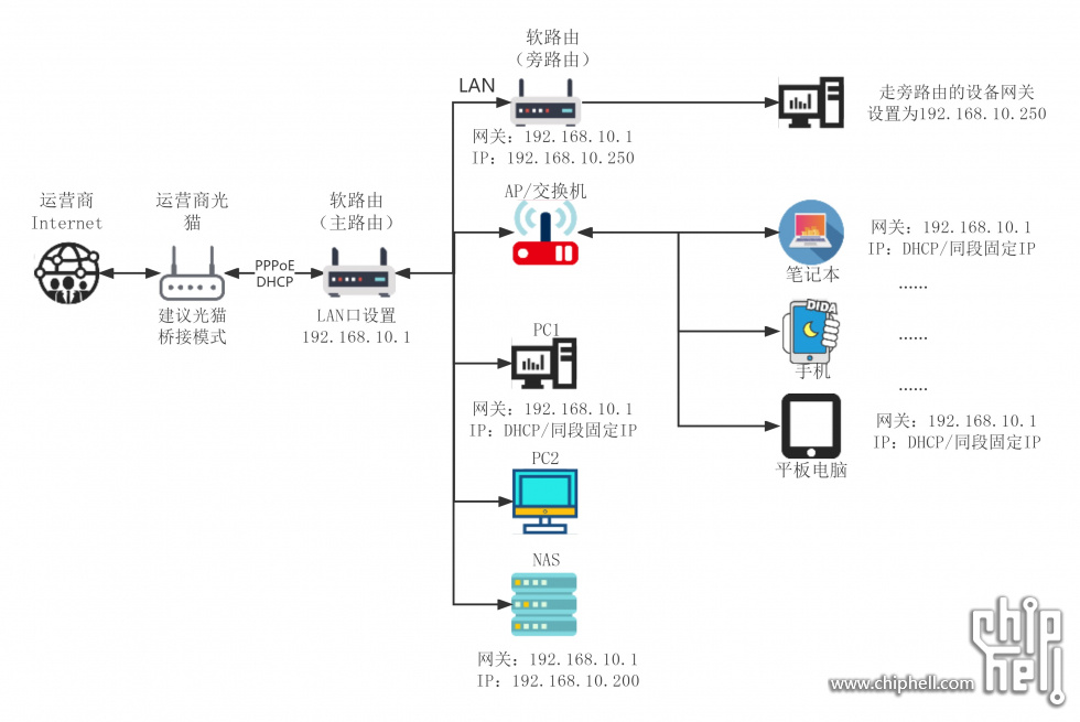 多网口迷你主机拓扑图.jpg