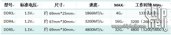 内存型号对比表.jpg