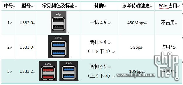 USB参数表.jpg