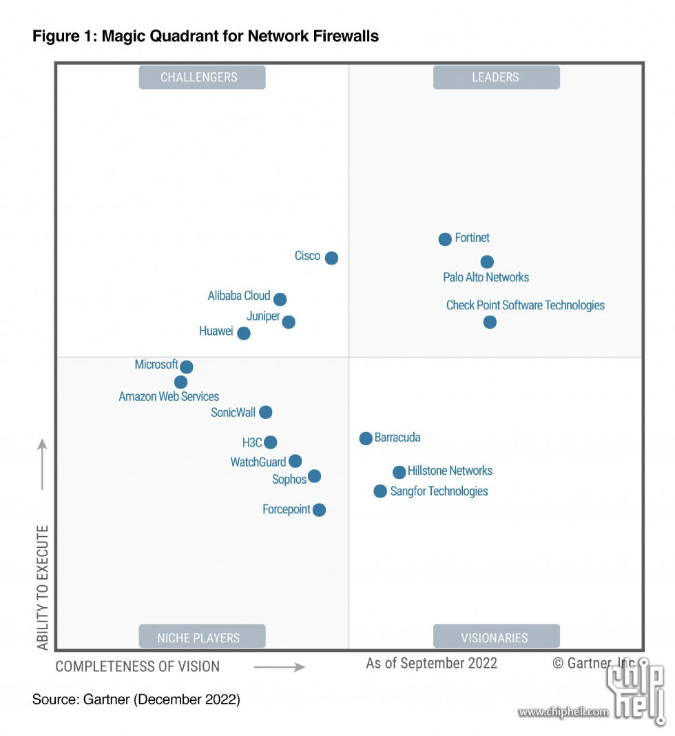 diagram-gartner-network-firewalls1.jpg