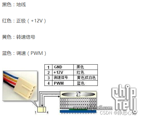 pwm四针风扇定义.png