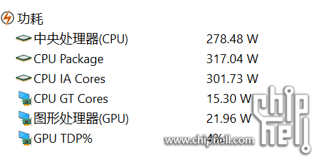 R15满载功耗
