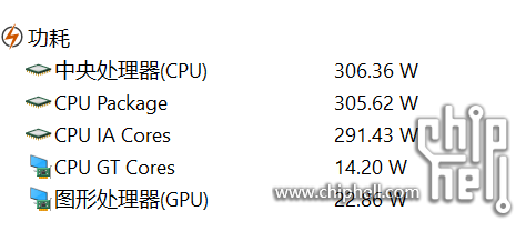 R23满载功耗
