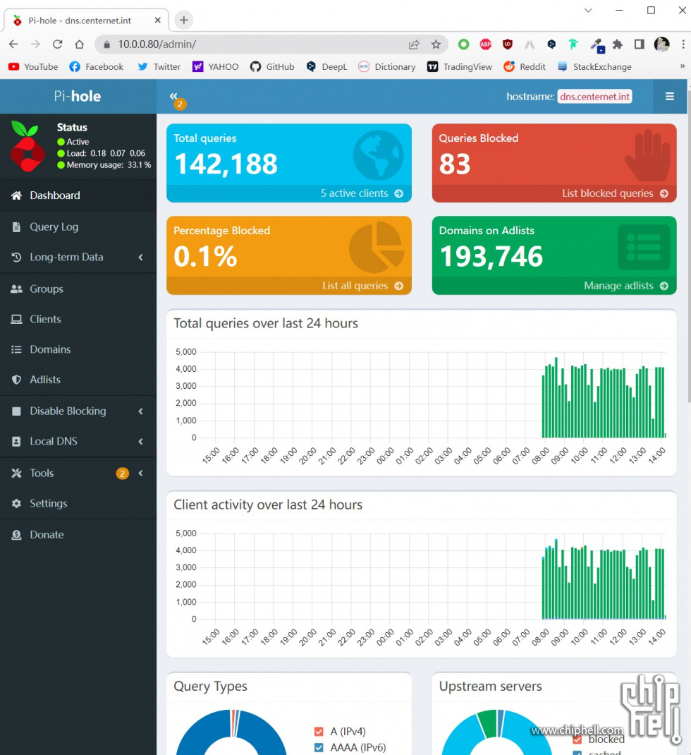 PIHOLE