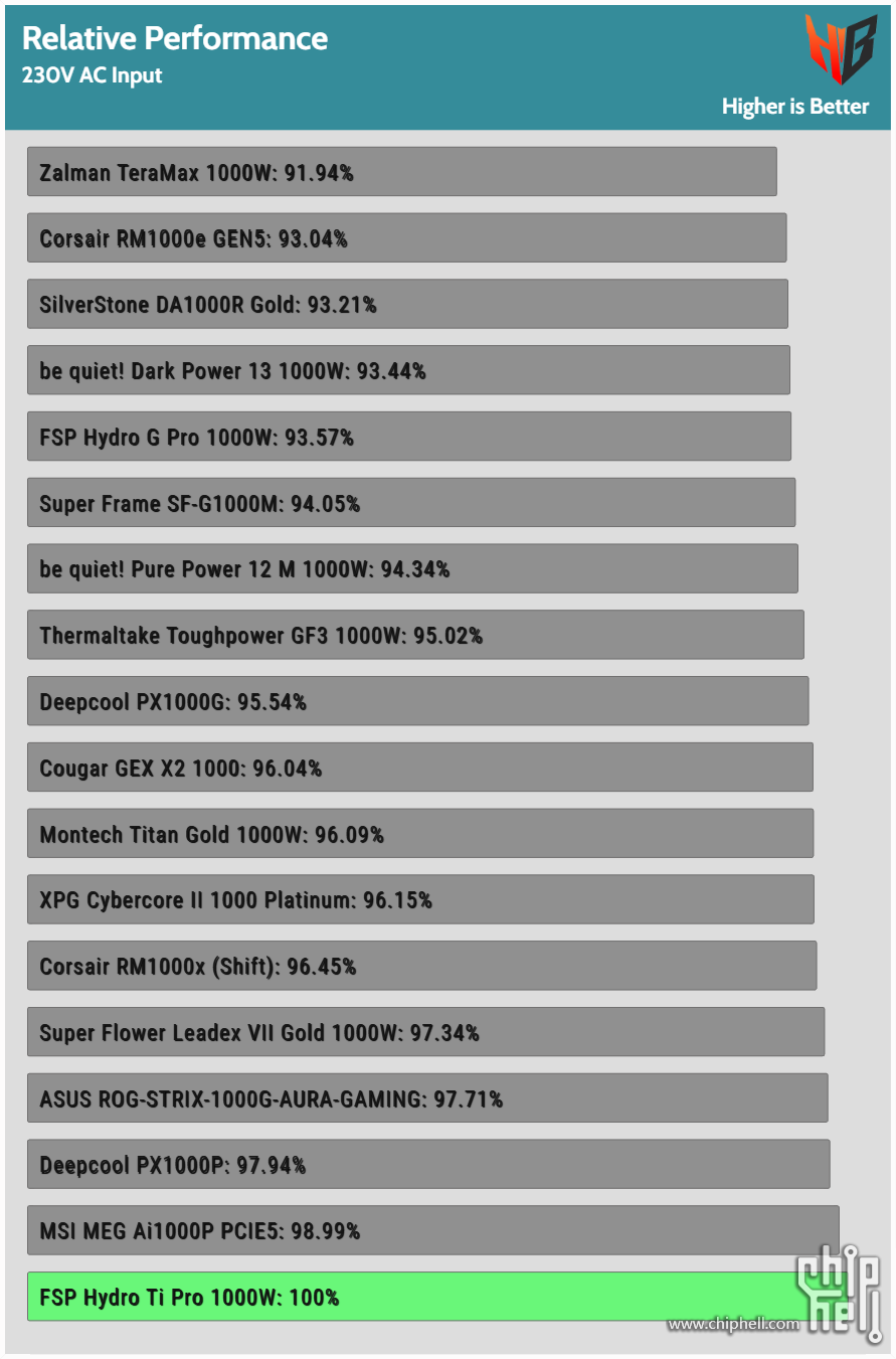 perf_230V-4.png