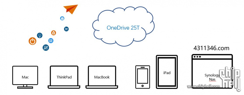 synology-cloud sync.jpg