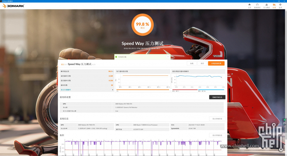 Speed Way压力测试99.8%.jpg