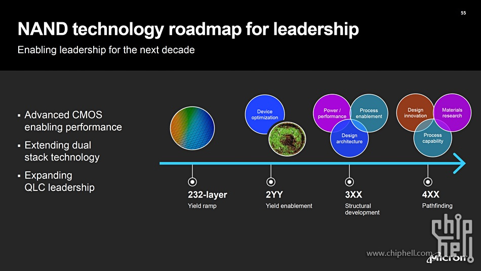 Micrn-NAND-technology-roadmap-May-2022.jpg