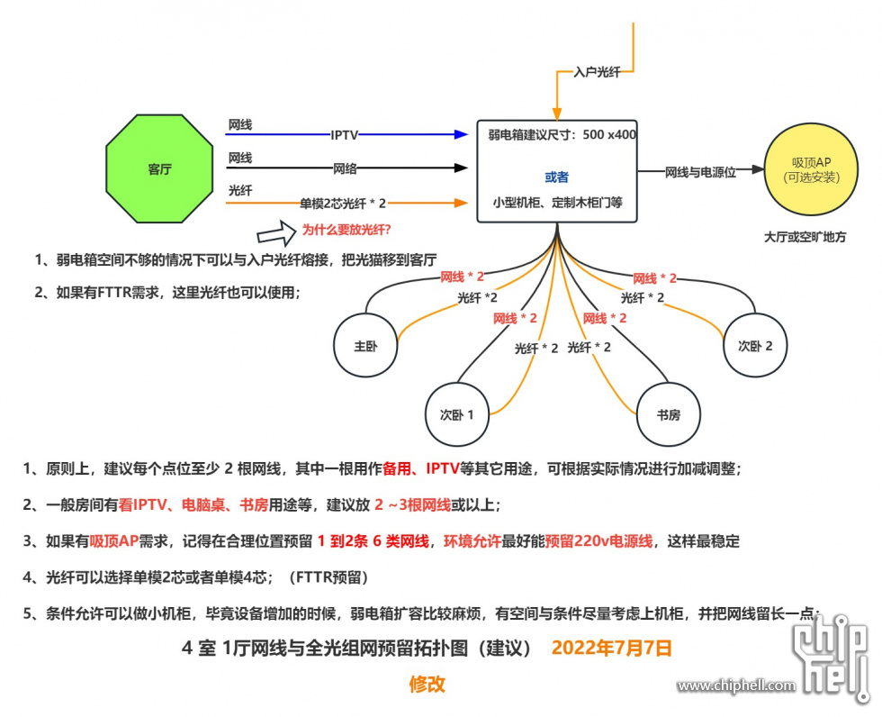 6类网线与全屋光纤布局.jpg