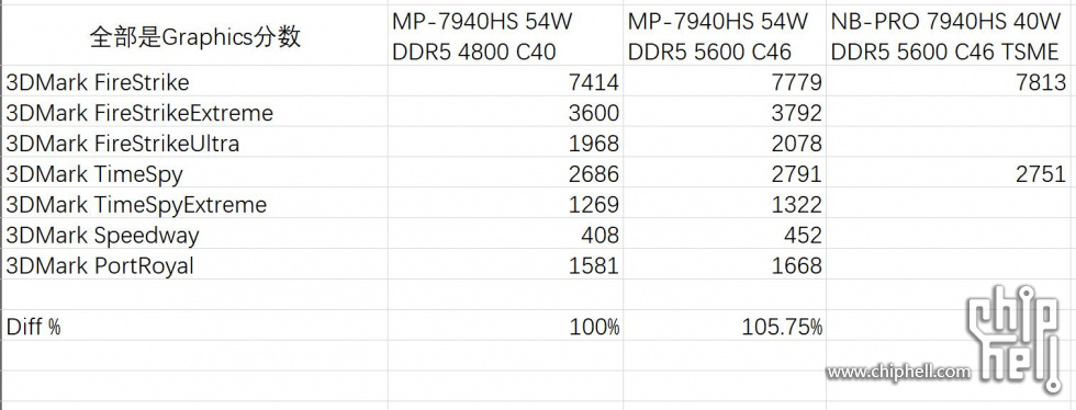 3dmark分数.jpg