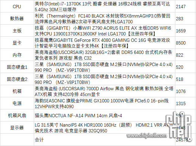 618价格，用了1000礼品卡