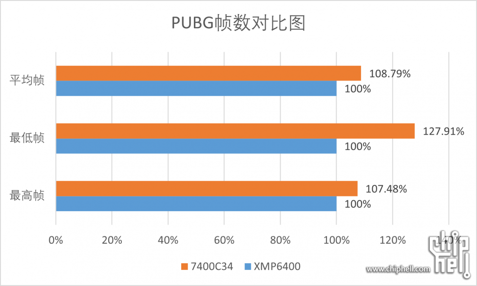 游戏加加图表.png