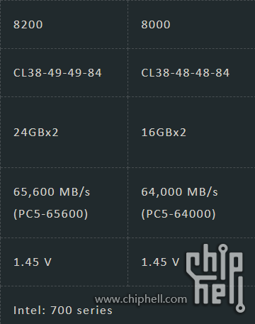 十铨DDR5顶级规格.png