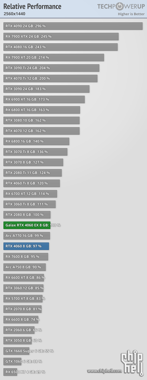relative-performance-2560-1440.png