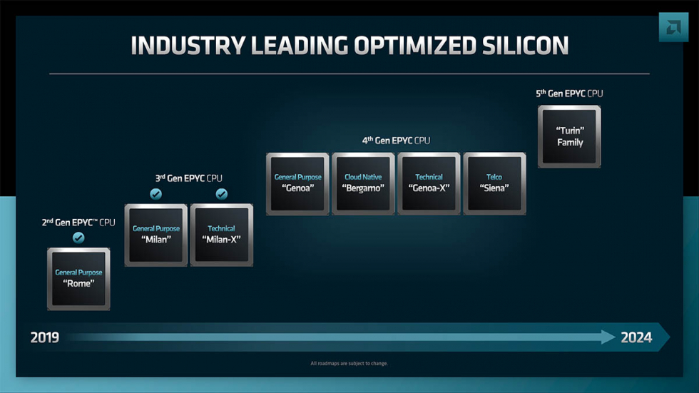 EPYC_Roadmap.jpg