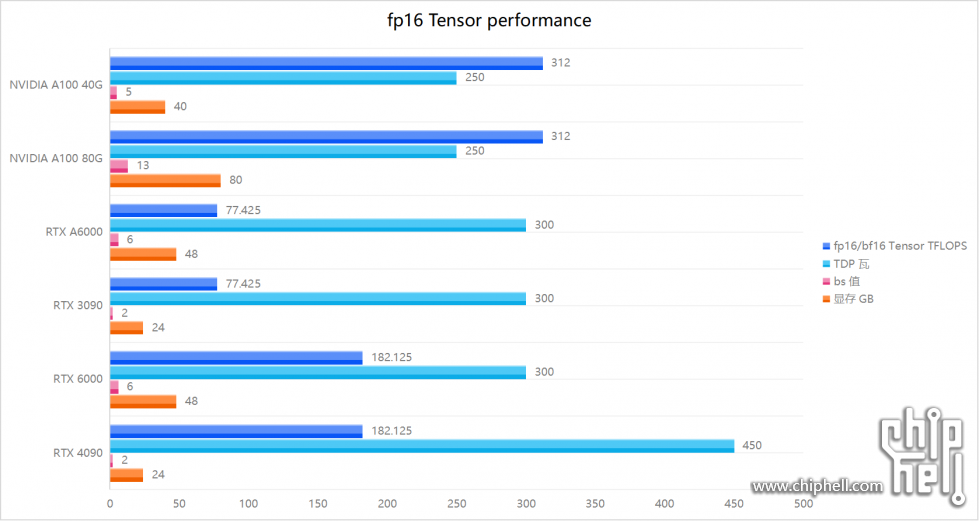 fp16 Tensor performance.png