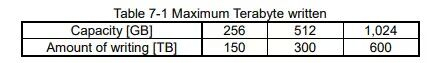 XG7 TBW.jpg