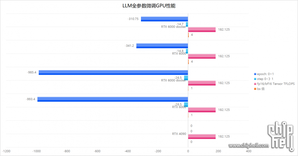 LLM全参数微调GPU性能.png