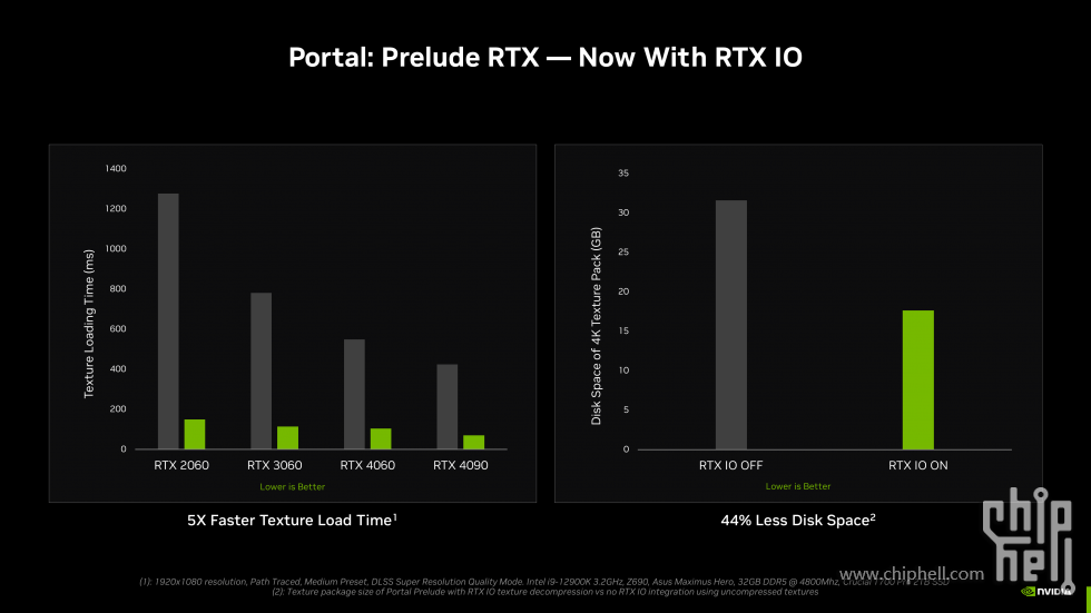 nvidia-rtx-io-faster-texture-load-and-less-disk-space-min.png