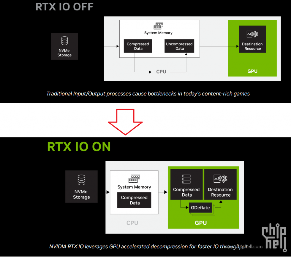 rtx-io-gpu-accelerated-storage-technology