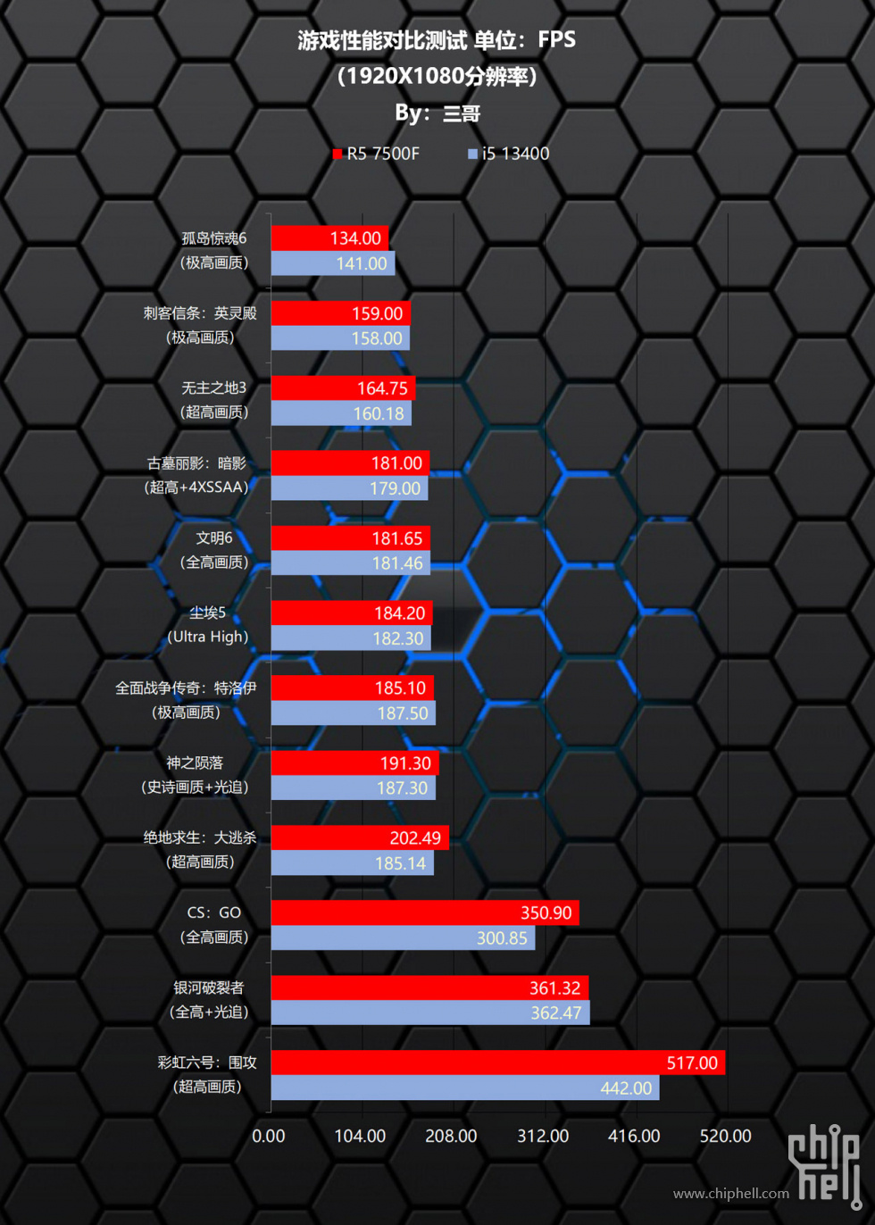 3.3 游戏 (1).jpg