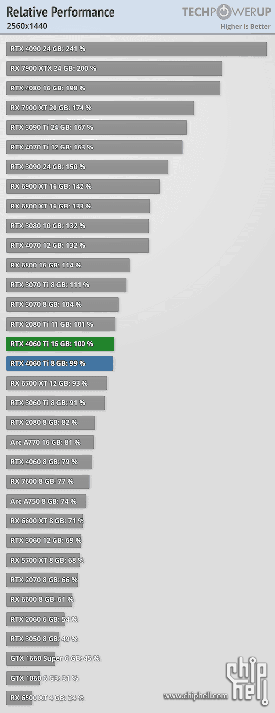 relative-performance-2560-1440.png