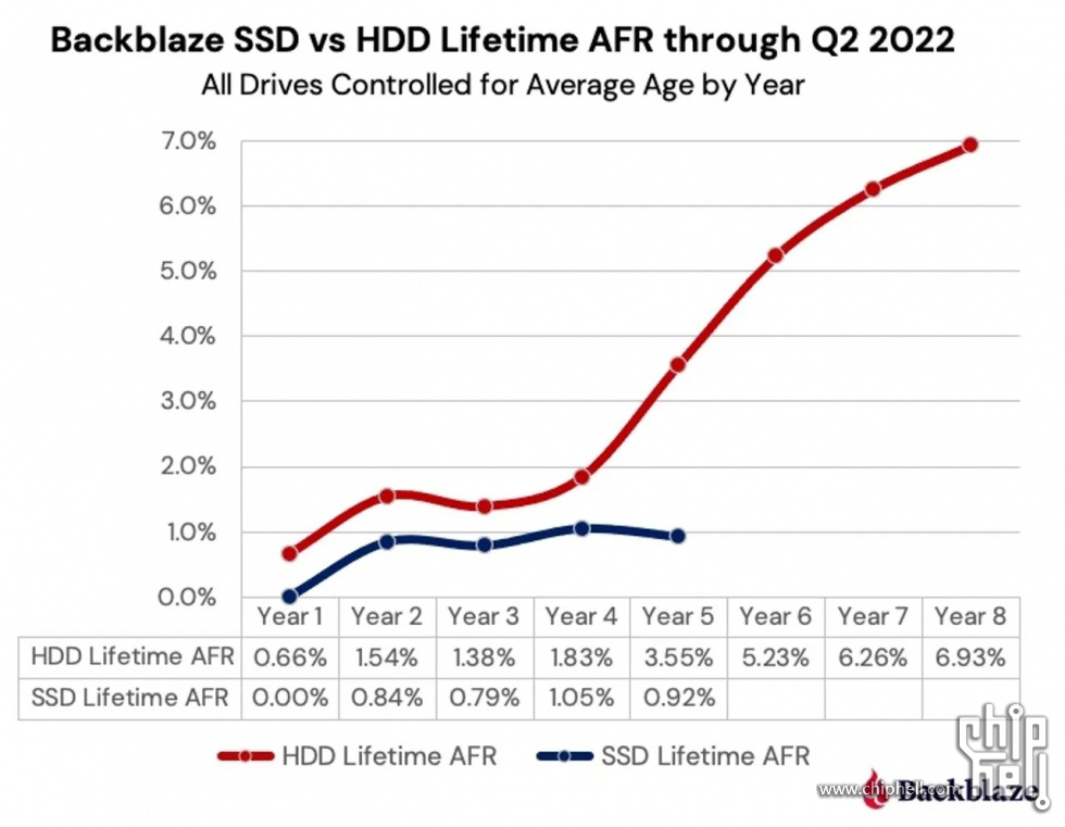 4-ssdvshdd-controlled-q2-2022.jpg