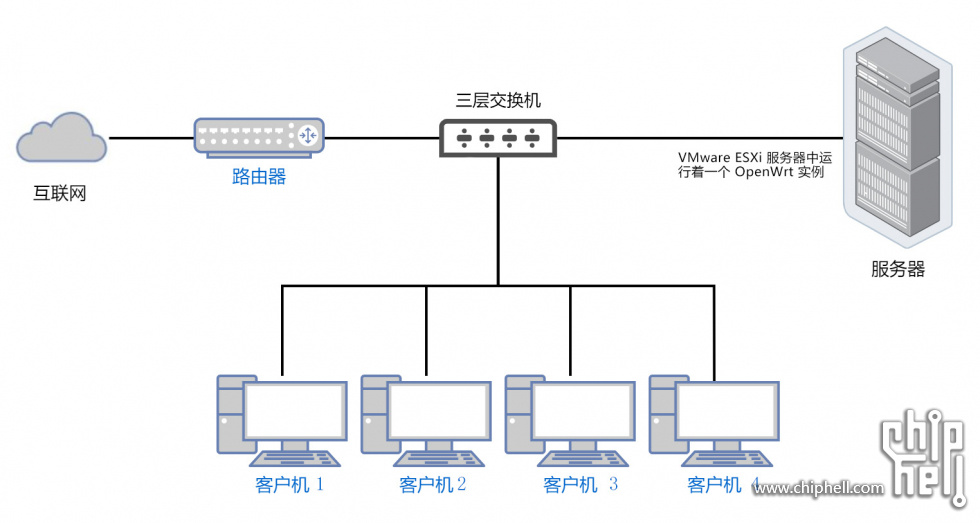 性能测试项目网络拓扑图.jpg
