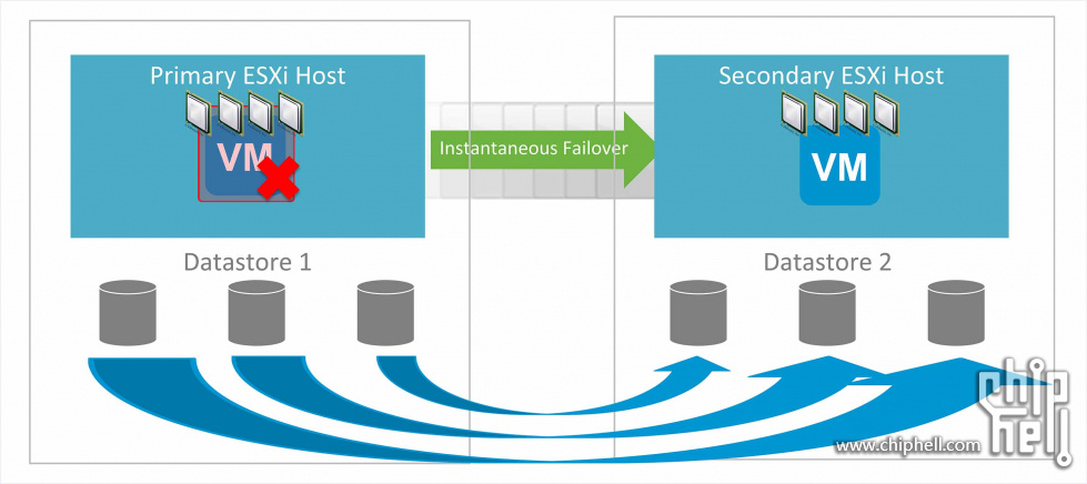 vSphere Fault Tolerance.jpg