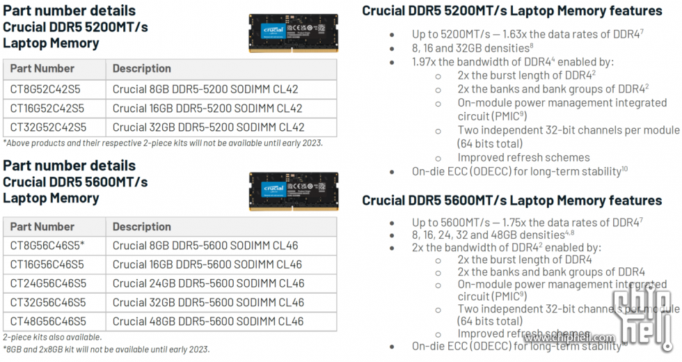 Crucial-DDR5-24-GB-and-48-GB-Memory-Capacities-_3-1456x773.png