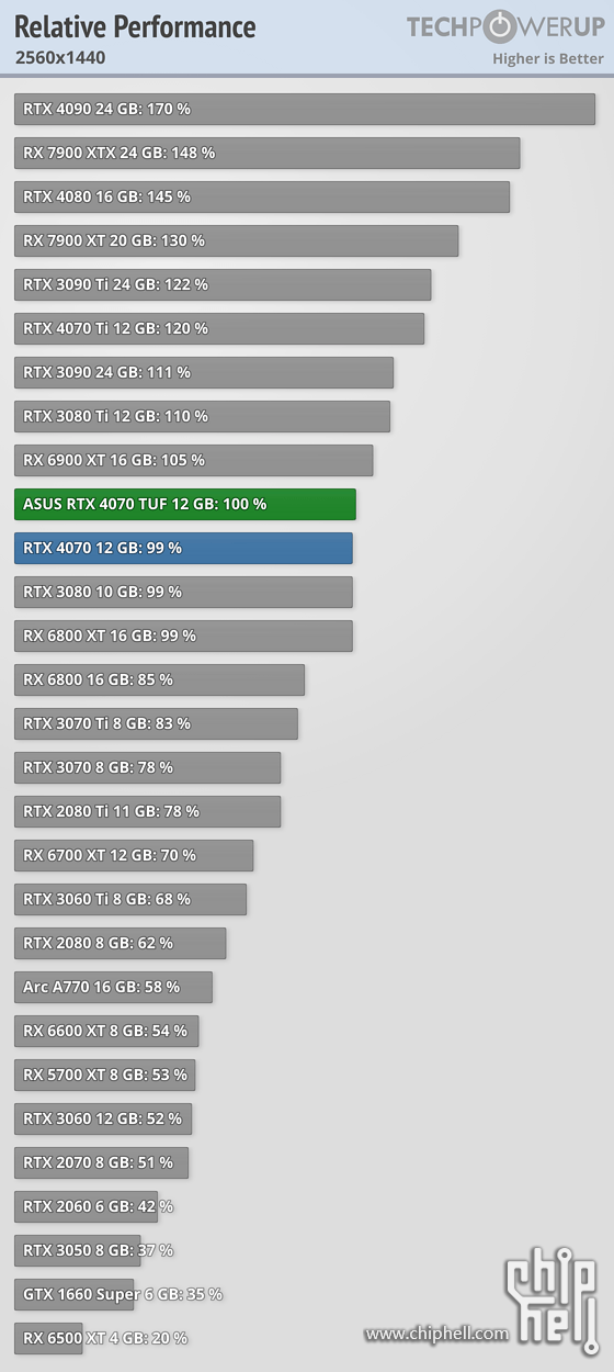 relative-performance-2560-1440 (1).png