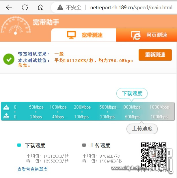 昨天傍晚测试的
