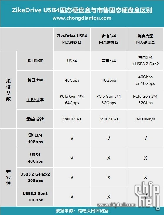 ZikeDrive USB4 固态硬盘盒-ASM2464.png