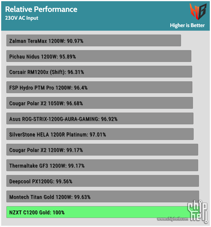 perf_230V-5.png