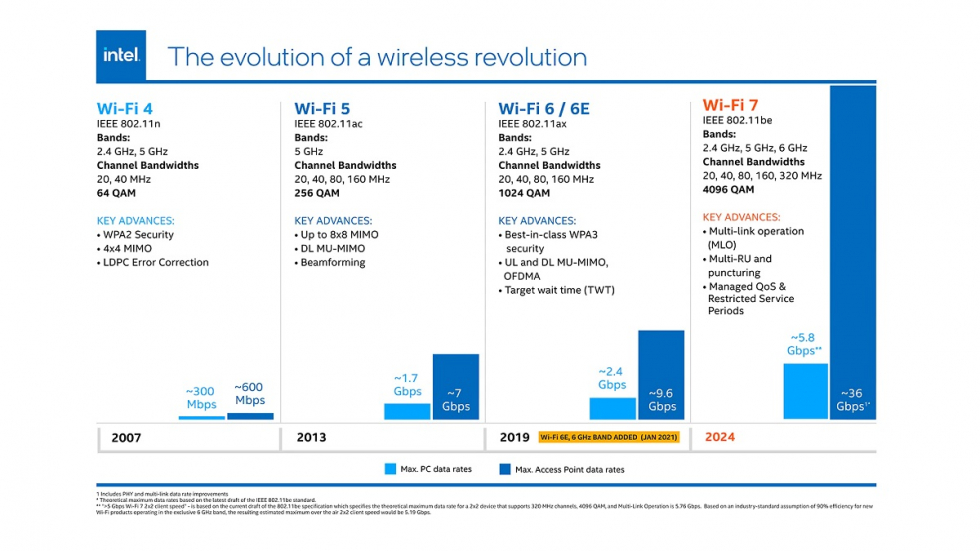 Intel_WiFi7_1.jpg