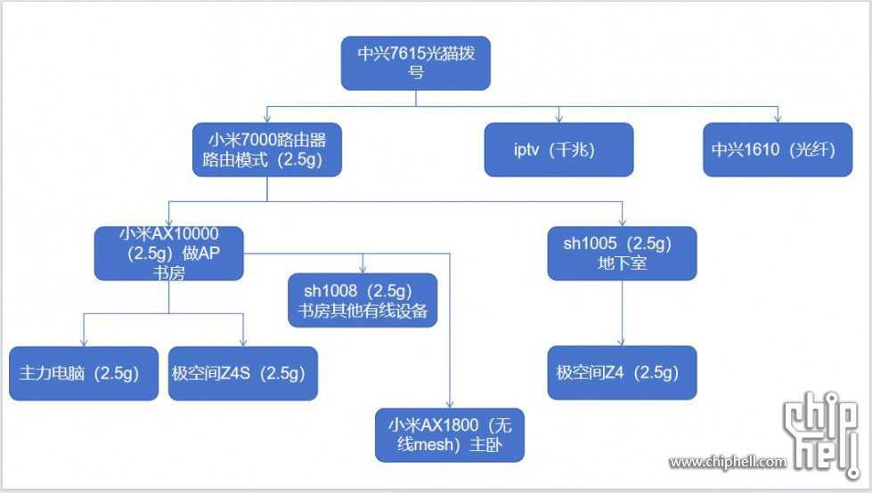 网络拓扑2.0.JPG