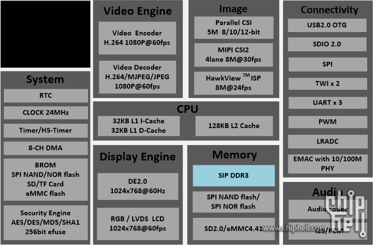 CPU.png