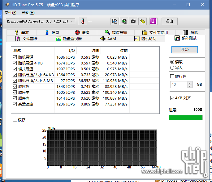 DTX128G@5800X3D@C8F@PE@QD1@空盘@HD Tune Pro额外测试.png