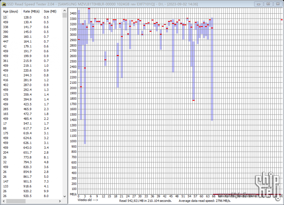 2023-09-02 14.40.03 Results for D.png