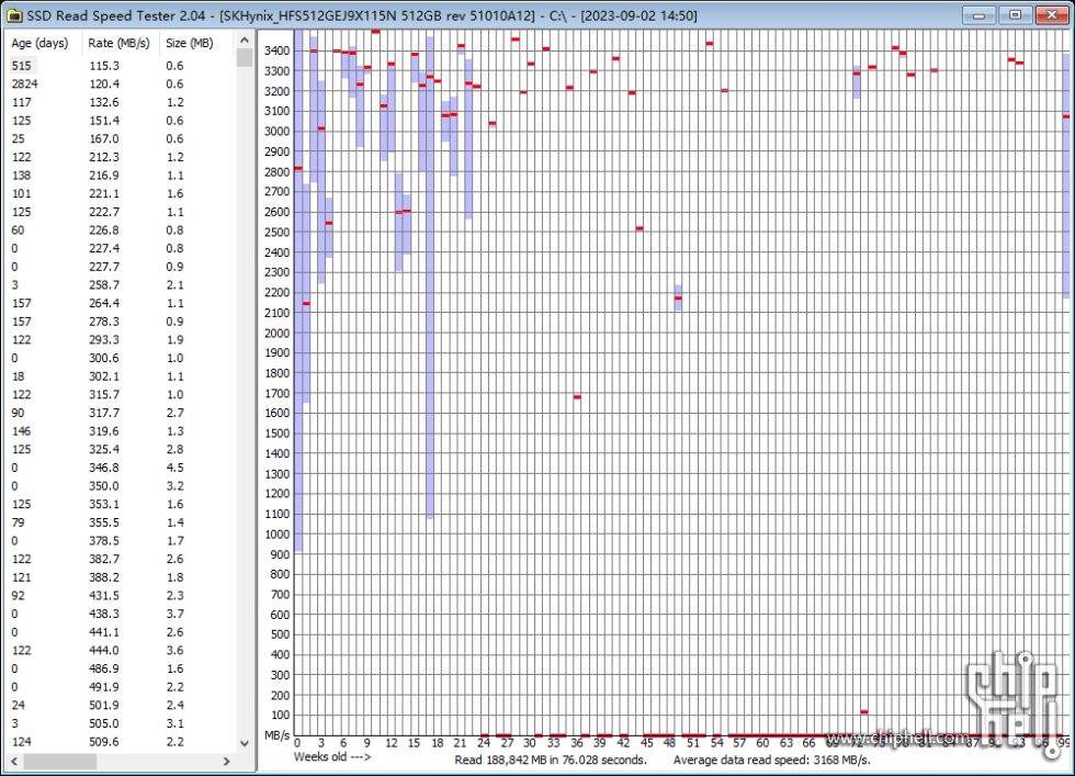 2023-09-02 14.52.25 Results for C.png