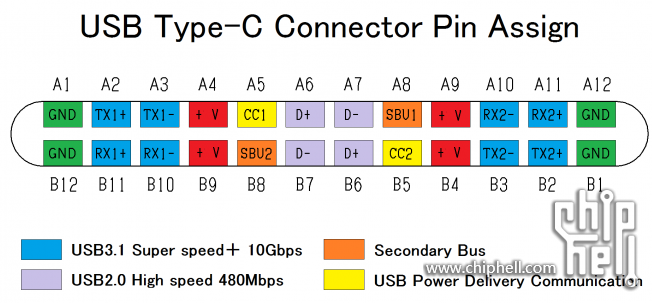 TYPEC_SIGNAL.png