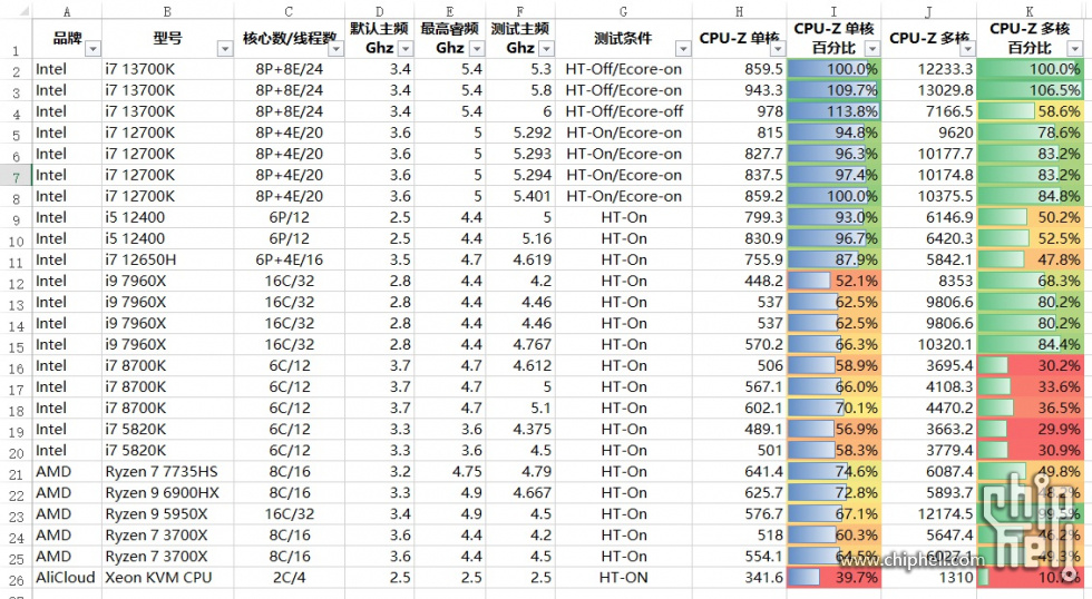 CPU_Benchmark.jpg