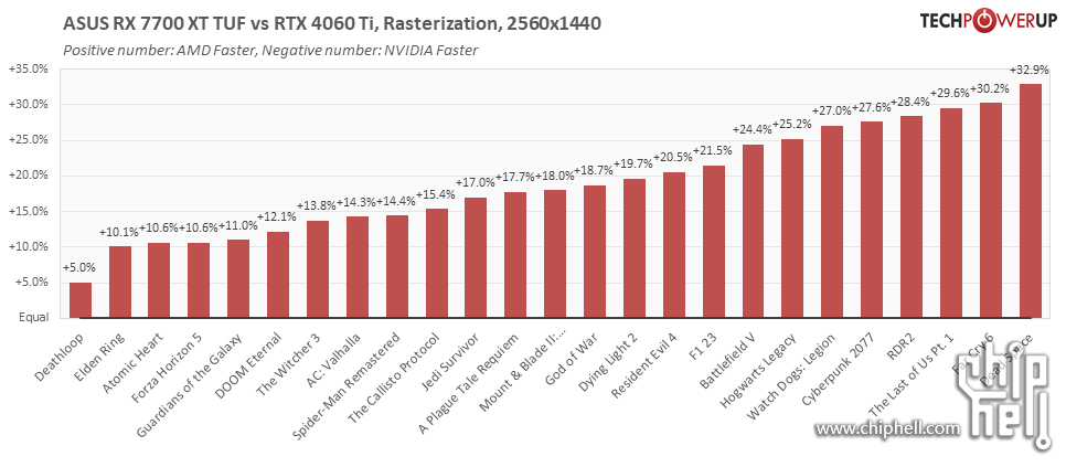 performance-matchup.png