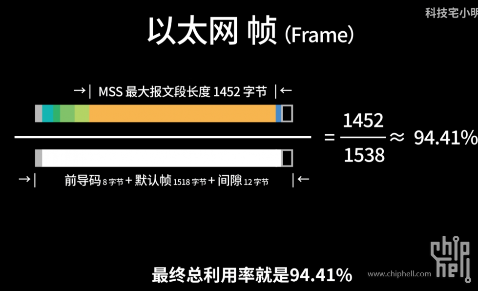 实际千兆利用率.png