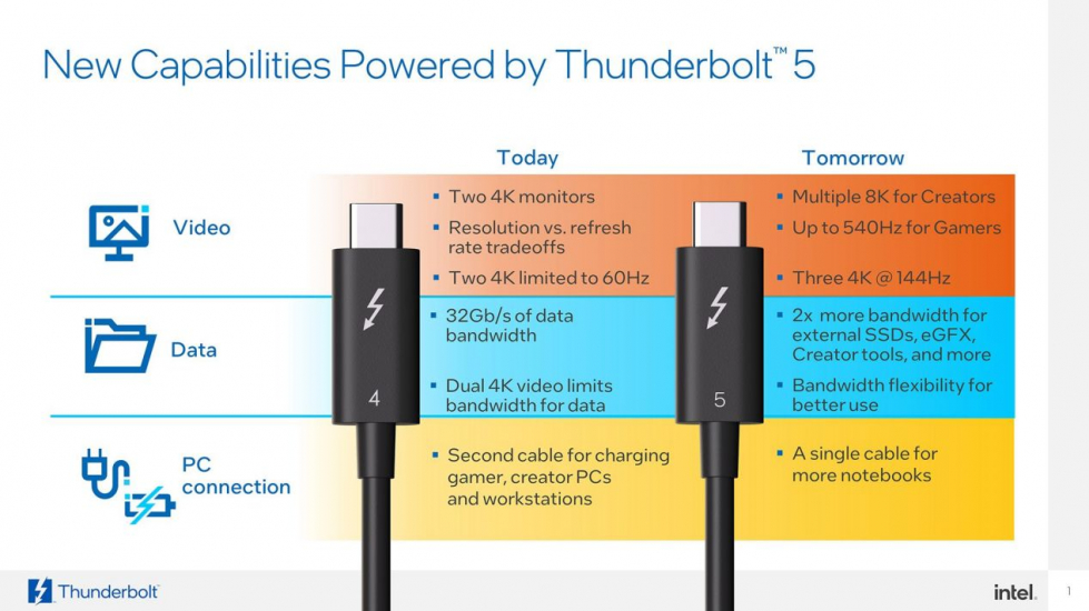 newsroom-tbt5-new-possibilities.png.rendition.intel.web.1920.1080.jpg