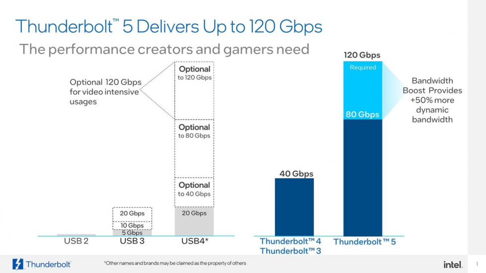 newsroom-tbt5-vs-usb4-optional-speeds.png.rendition.intel.web.1920.1080.jpg