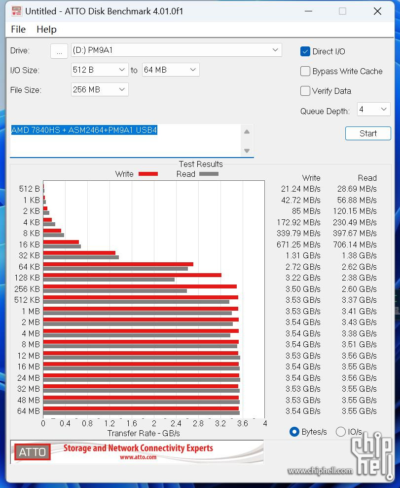 AMD 7840HS + ASM2464+PM9A1 USB4